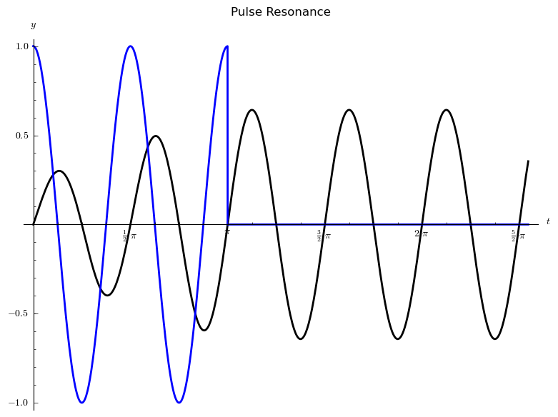 Pulse Resonance Motion